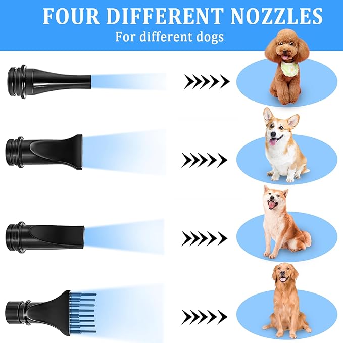 High Velocity 5.2HP 3500W Large Dog Hair Dryer with Heater for Grooming - Adjustable Temperature with 4 Nozzles (Blue)