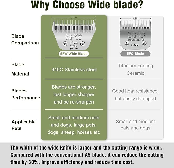 BESTBOMG Size 5FW Wide Detachable Pet Dog Grooming Blades-Cutting Length 1/4"(6.3mm),Compatible with Andis,Oster A5,Wahl km10 Clippers