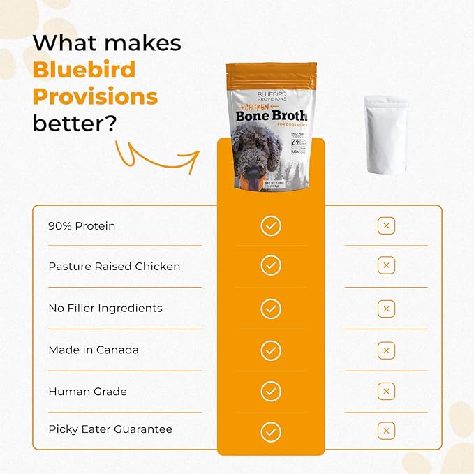 Chicken Bone Broth for Dogs - Dog Safe Bone Broth - Delicious Bone Broth Powder for Dogs - Bone Broth for Cats - Bone Broth Without Onion and Garlic - Chicken Broth for Dogs