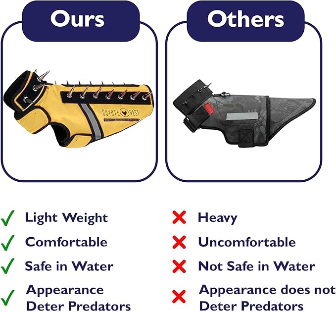 CoyoteVest SpikeVest Dog Harness Vest for Small Dogs, Reflective Dog Vest with Spikes to Shield Your pet from Coyotes, Raptor and Animal Attacks, Anti Hawk Vest, Made in USA (S-Yellow)