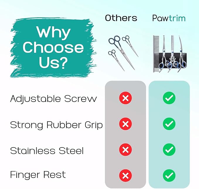 Professional Pet Grooming Kit – 5 in 1 Dog Grooming Scissors Kit - Dog & Cat Grooming Supplies - Adjustable Screw Scissors, 4CR Stainless Steel Dog Clippers, Hair Thinning Shears, Rubber Grips