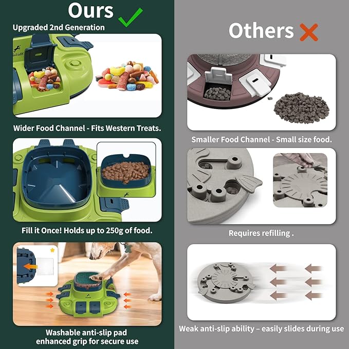 Dog Scratch Board, 3-in-1 Puzzle Toy & Dog Nail File, Enrichment Toys with Treat Dispenser, Scratch Pad for Nails with 8 Sandpapers & Anti-Slip Mat for All Floors, Blue