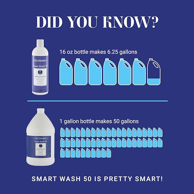 Chris Christensen SmartWash50 Hydrating Chamomile Ultra Concentrated Dog Shampoo, Makes up to 50 Bottles Groom Like Professional, Delightfully Fragranced Suitable for All Coats Made in The USA, 1 Gal