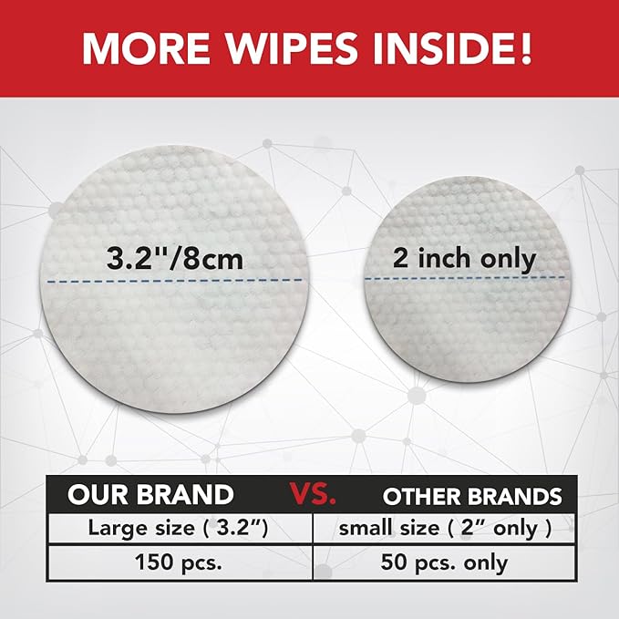 NOVEHA Pet Wipes - Formulated Pet Wipes - for Facial and Finger Folds, Underarms - 3" x 2" Size (300 Counts)