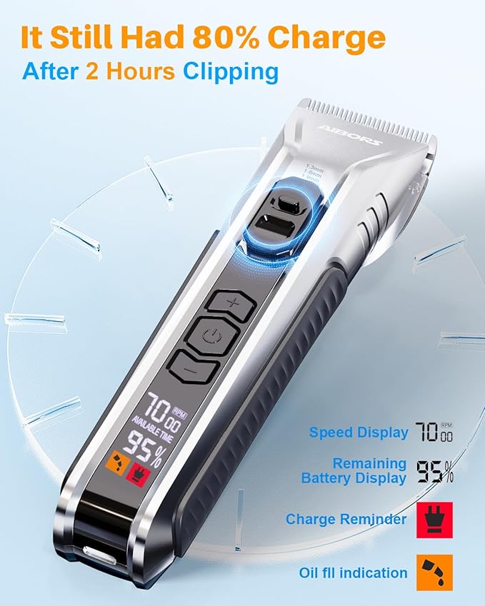 Dog Clippers for Grooming, AIBORS 2500mAH Dog Shavers Kit for Grooming, Low Noise, Rechargeable Cordless Hair Clippers for Dogs Cats Pets, USB C Charging, Quite Dog Hair Trimmer with Ceramic Blade