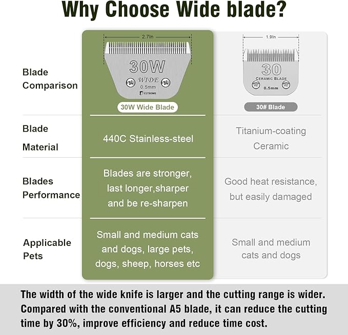 Size 30W Wide Detachable Pet Dog Grooming Blades-Cutting Length 1/50"(0.5mm),Compatible with Andis,Oster A5,Wahl km10 Clippers