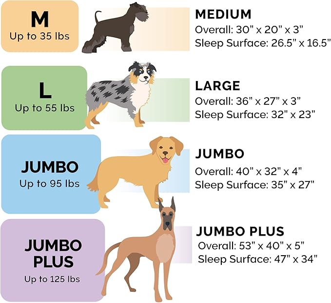 Furhaven Orthopedic Dog Bed for Large Dogs w/ Removable Bolsters & Washable Cover, For Dogs Up to 95 lbs - Two-Tone Plush Faux Fur & Suede L Shaped Chaise - Marine Blue, Jumbo/XL