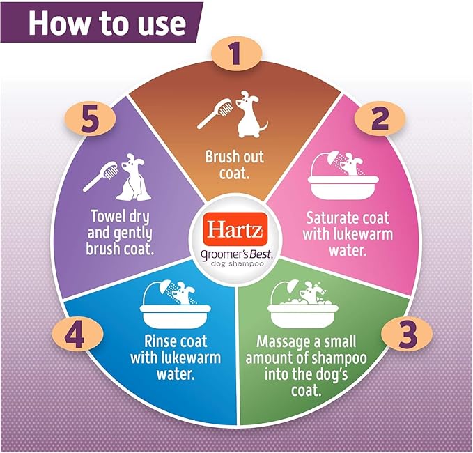 Groomer's Best Oatmeal Dog Shampoo