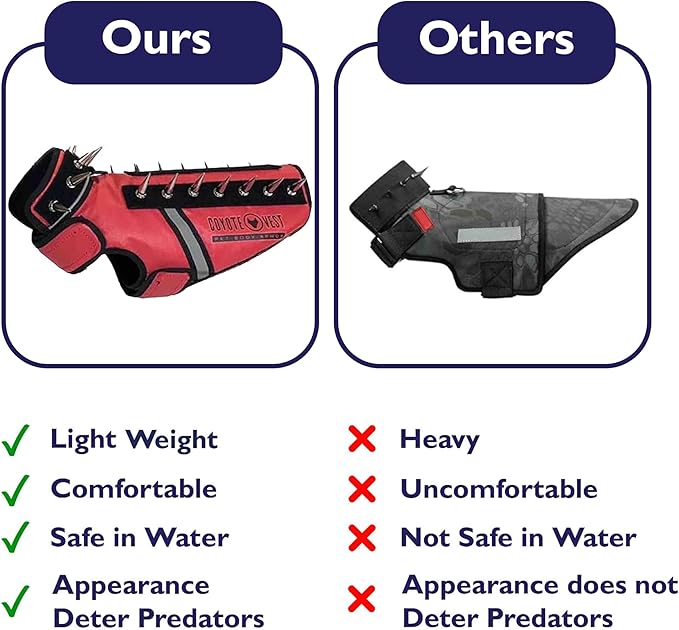 CoyoteVest SpikeVest Dog Harness Vest for Small Dogs, Reflective Dog Vest with Spikes to Shield Your pet from Coyotes, Raptor and Animal Attacks, Anti Hawk Vest, Made in USA (S-Red)