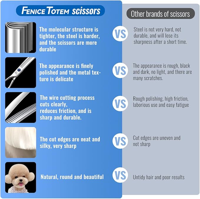 Dog Grooming Scissors: Left Handed 7 inch Pet Shears Made Of Japanese 440C Advanced Stainless Steel Professional Grooming Scissors for Dogs Cats and Other Pets