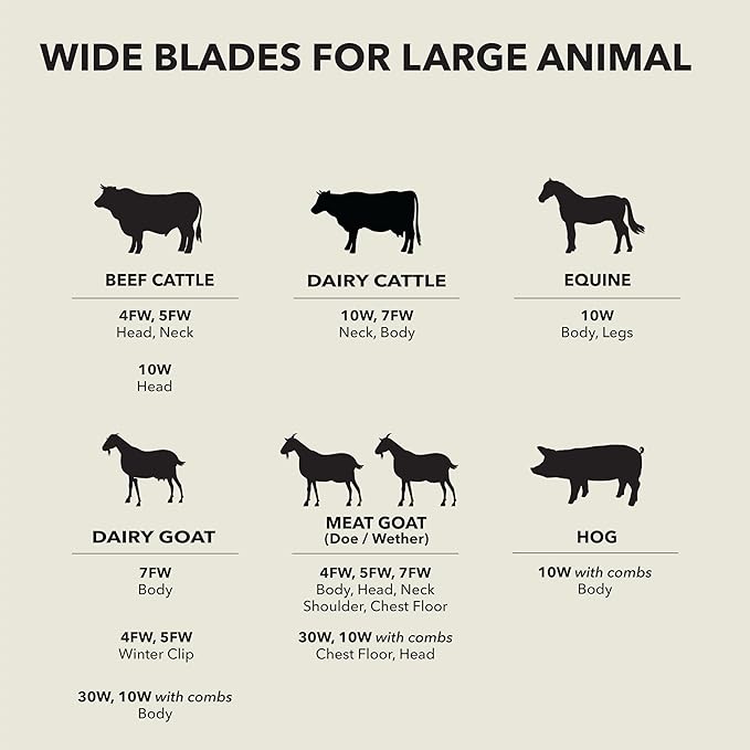 Andis 561460 ceramicEDGE #10W Fine Wide Blade, Small Animal and Pet Grooming, Detachable Replacement Blade, Long Lasting, Stainless Steel