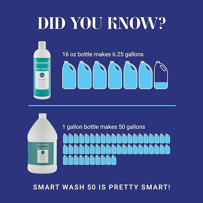 Chris Christensen Smartwash50 Tropical Breeze Ultra Concentrated Dog Shampoo, Makes Up to 50 Bottles, Groom Like a Professional, Delightfully Fragranced, Suitable for All Coats, Made in USA, 16 Oz