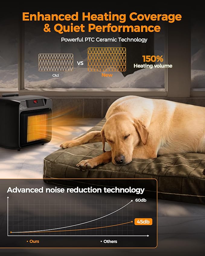 HETOO Dog House Heater with Thermostat, Wall-Mounted 600W/300W Dog Heater, 6.5Ft Anti Chew Cord, Overheat Protection, Safe Fast Heating for Dog Kennel, Cat Houses, Chicken Coops, Black