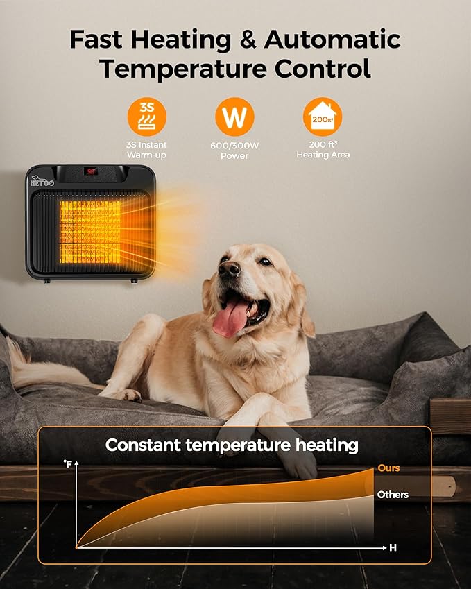 HETOO Dog House Heater with Thermostat, Wall-Mounted 600W/300W Dog Heater, 6.5Ft Anti Chew Cord, Overheat Protection, Safe Fast Heating for Dog Kennel, Cat Houses, Chicken Coops, Black