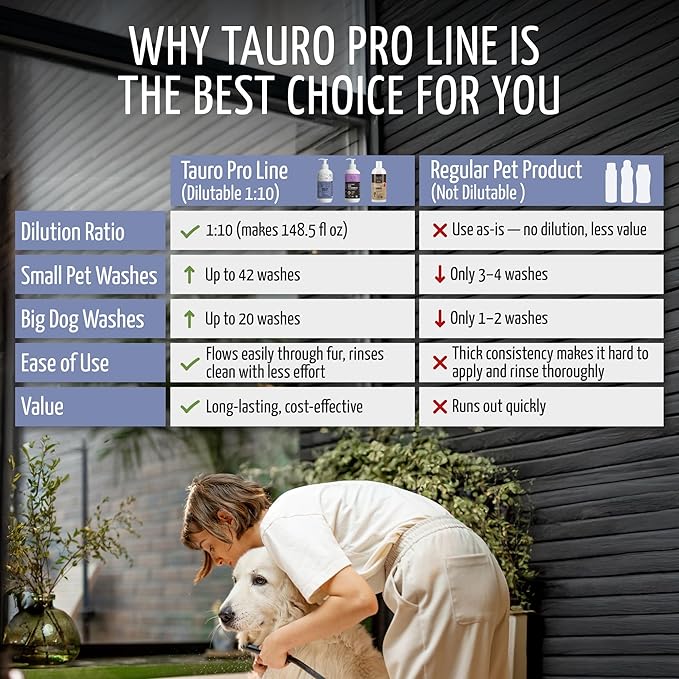 Tauro Pro Line Pure Nature Magic Plex Dogs and Cats Shampoo Instant Revitalization with Essential Oils for Shiny and Healthy Skin and Coat All Natural Grooming Product