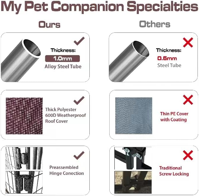 Neocraft My Pet Companion Dog Kennel with Roof Cover (4.5’) - Weather Resistant / Covered / Heavy Duty / Outdoor / Winter Welded Wire Pet Kennel for Medium Sized Dogs - Easy to Assemble