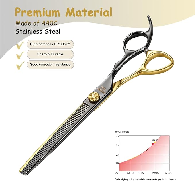Black & Gold Professional Thinning Dog Grooming Scissors with Decorative Screw Sharp and Durable Japanese 440C Stainless Steel Pet Cat Texturizing Thinner Shears with Safe Round Tip 7''