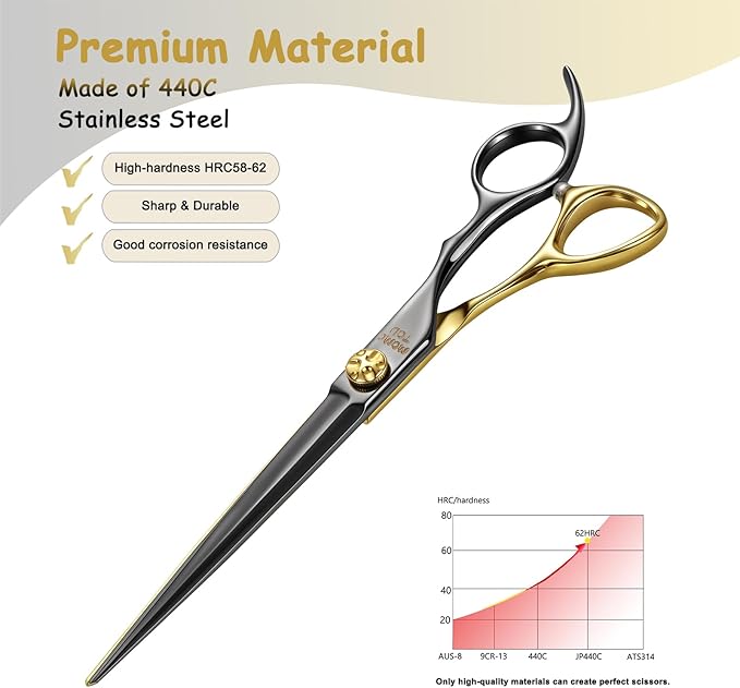 7.5'' Professional Straight Dog Grooming Scissors with Decorative Screw Sharp and Durable Black and Gold 440C Stainless Steel Dog Shears Easy Use for Groomers and Home user.