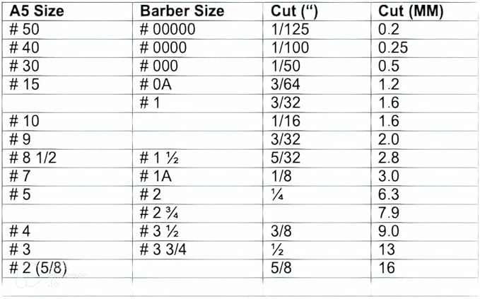 XCEL Ceramic Coarse Pet Replacement Cutter Blade Compatible with Andis, Oster A5 and Walh KM Series (2)