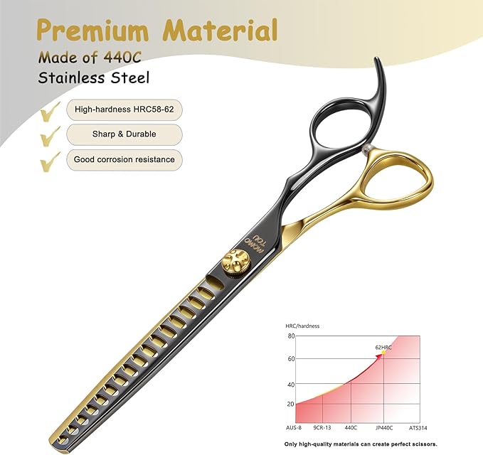 7'' Professional Chunker Dog Grooming Scissors with Decorative Screw Sharp and Durable Black and Golden 440C Stainless Steel Dog Texturizing Thinner Shears Easy Use for Groomers and Beginners.