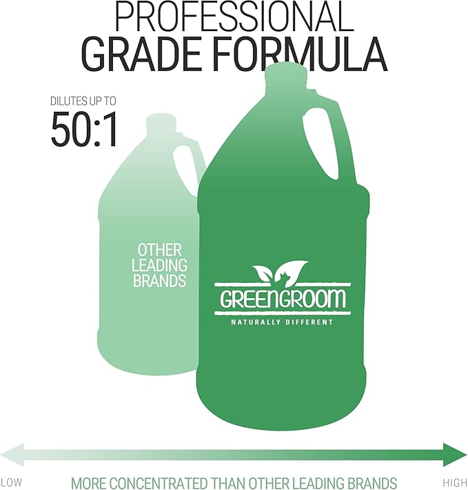 Green Groom Green Clean Dog Shampoo, 1 Gallon - Plant Based Ingredients, 50:1 Concentrated, Moisturizes Dry Itchy Sensitive Skin, Antioxidant Rich, Professional Grade