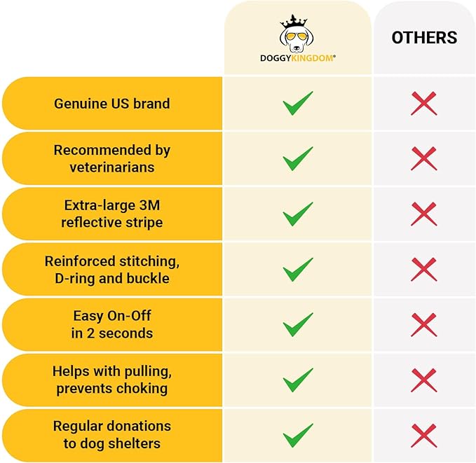 Non Pull Dog Harness with Patch Panels and Handle, Adjustable, Reflective, No Choke, Heavy Duty Easy On Service Dog Vest Harnesses for Medium Large Small Sized Dogs - Green, XS