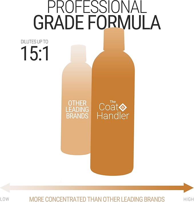 Clarifying Dog Shampoo, 16 oz - Natural Ingredients, Brightening, Removes Stains and Dirt, Brightens All Coat Colors, Professional Grade Grooming Shampoo, Bulk Concentrated