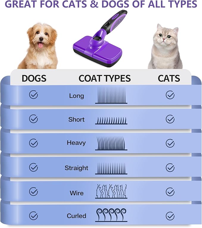 Dog Self-Cleaning Slicker Brush for Shedding Medium & Large Dogs, Cats, and Small Animals. Removes Loose Fur, Mats, and Tangles, Gentle Grooming Tool for Short & Long Haired Pets, Purple