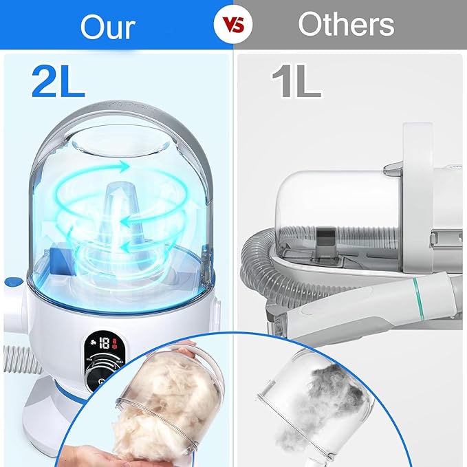 Pet Grooming Brush Kit 2L High Capacity Vacuum 99% Pet Hair Not Easy to Block, Low Noise Removable for Cats and Dogs Grooming Brush Kit, One-Click Clean and 16 Levels of Suction Adjustment (White)