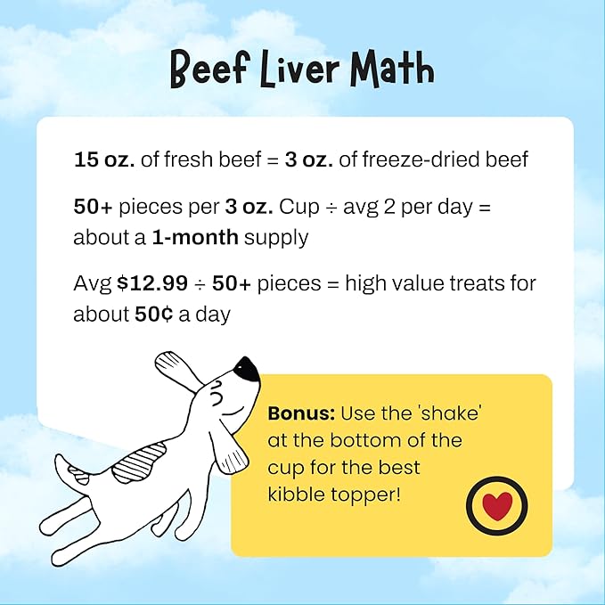 Zora's Best Friendz 100% Human Grade Freeze Dried Beef Liver Dog Treats, 3 oz. - Small, Medium & Large Dogs, Healthy, Grain-Free, Gluten-Free, No Preservatives, Made in The USA