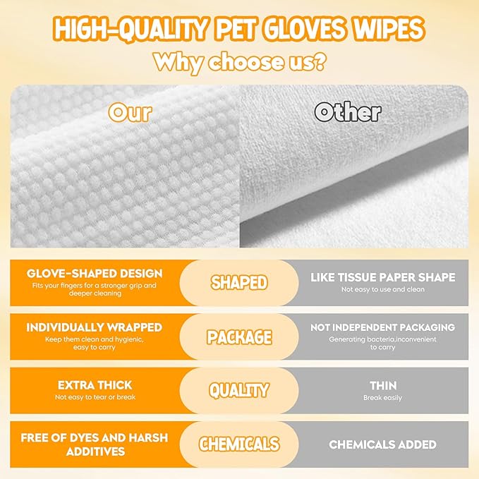 NEENCE Extra Thick Pet Glove Wipes for Dogs & Cats, Dog Washing Gloves Cleaning Deodorizing for Paws,Butt and Body, Cat Bathing Gloves Wipes Suitable for Daily Care and Travelling