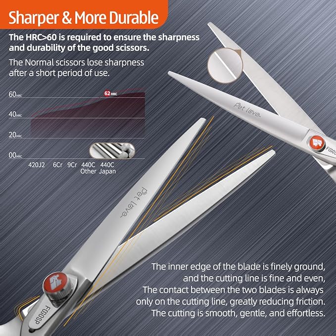 Professional 8'' Straight Dog Grooming Scissors Long Large Grooming Shears for Dogs Pet Japan 440C Right Handed Dog Hair Cutting Scissors for Poodle