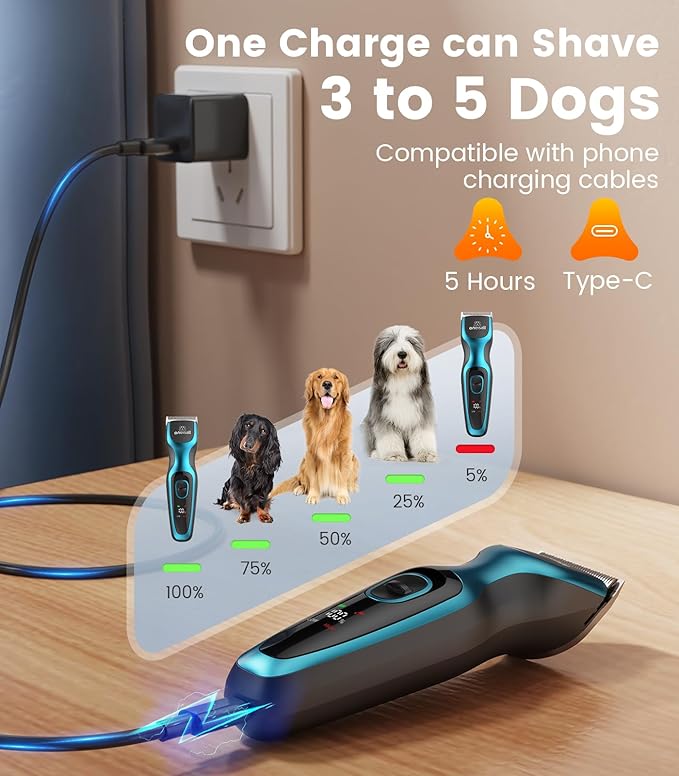 Oneisall Dog Clippers for Grooming - 2-Speed Super Power, 50dB Quiet Rechargeable Cordless Trimmer With Detachable Stainless Steel Blade for Small & Large Dogs With Thick Coats