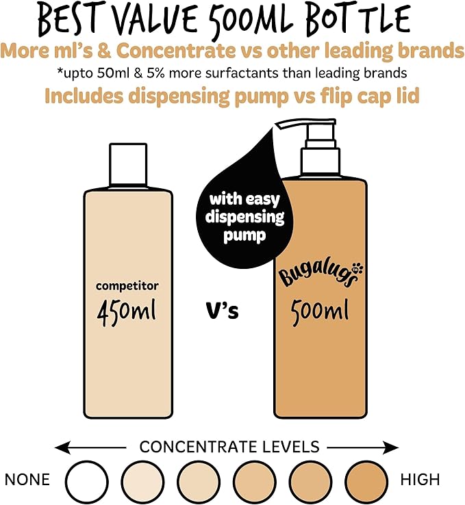 Oatmeal & Aloe Vera Dog Shampoo Dog Grooming Shampoo Products for Smelly Dogs with Fragrance, Oatmeal Puppy Shampoo, Professional Vegan pet Shampoo & Conditioner