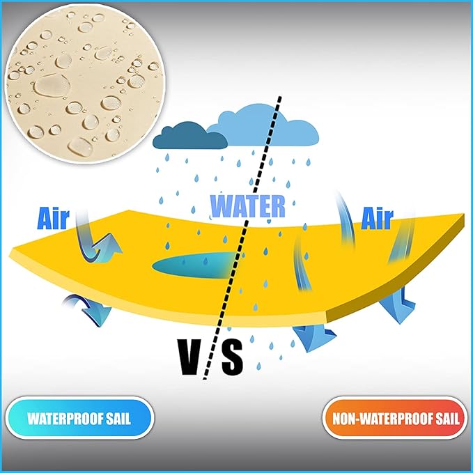 ColourTree 7' x 25' Orange Custom Size Waterproof Shade Cloth with Grommets - 90% Sunblock, Durable Mesh Fabric Tarp for Dog Kennel Cover, Fence Privacy Screen, Greenhouse, Coop & Pet Playpen