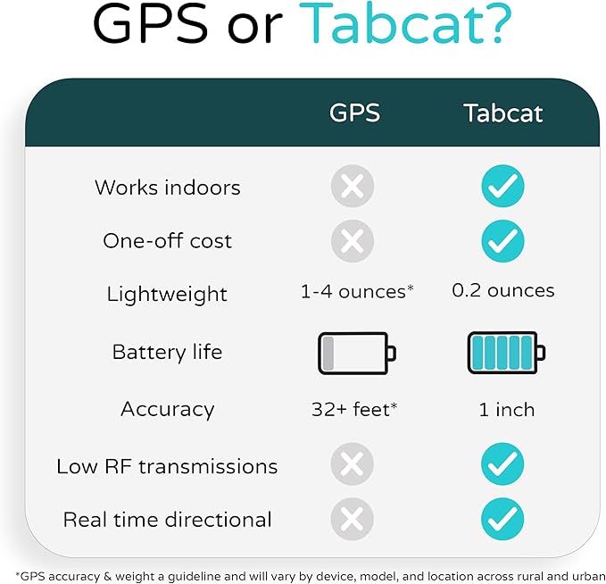 Tabcat V2 Cat & Kitten Tracker - More Accurate Than GPS - No Monthly Fee or Subscription - Includes 4 Homing Tags - Up to 500ft Range - Small & Lightweight Tags Perfect to Find Indoor & Outdoor Cats