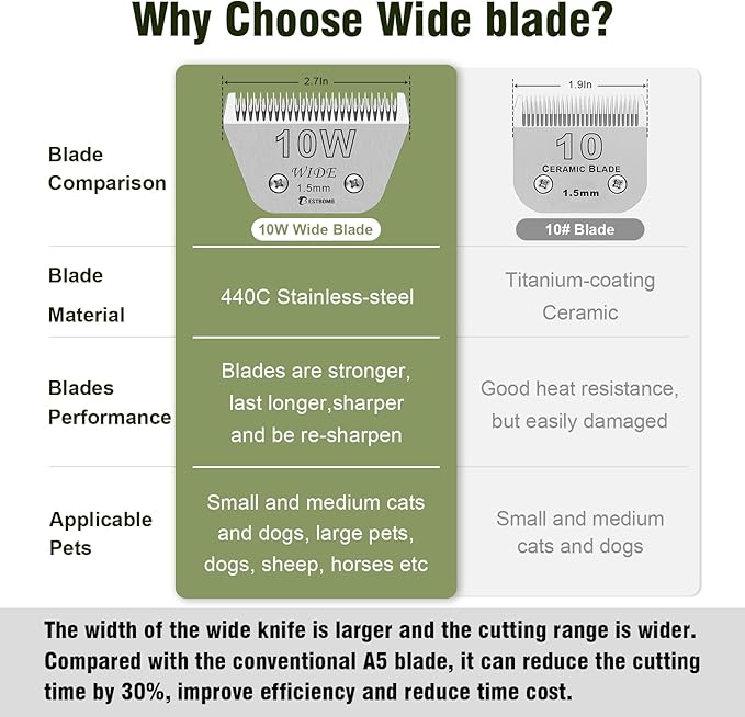 BESTBOMG Size 30W+10W+5FW+4FW Wide Detachable Pet Dog Grooming Blades Kit-Cutting Length 1/50" to 3/8"（0.5-9.5mm）,Compatible with Andis,Oster A5,Wahl km10 Clippers