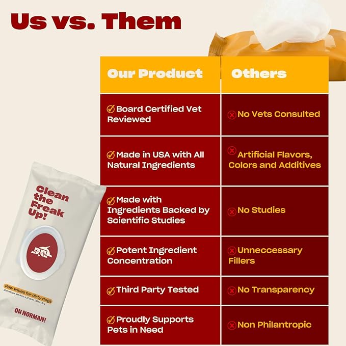 Clean Up Paw Wipes for Dogs (8x7) by Kaley Cuoco, Gentle Pet Grooming Wipes, Plant-Based and Unscented, 100 Count