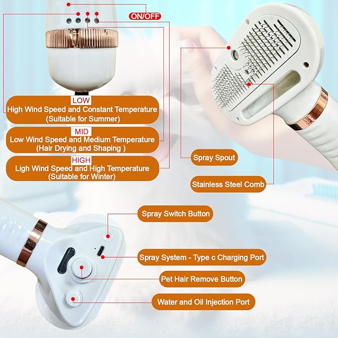 300W Quiet Pet Blow Dryer - Pet Hair Dryer for Small & Medium Dogs and Cats with Removal Comb & Silicone Bath Massage Brush for Home Grooming -Mist/Spray/Steam Brush for Cat & Dog