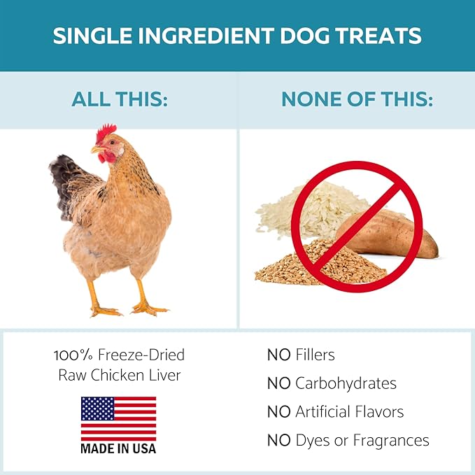 Ketona Zero Carb Chicken Liver Dog Treats - High Protein (52%), No Carb (0%), 100% Freeze Dried Chicken Liver Bites, Delicious and Healthy Treat and Training Reward