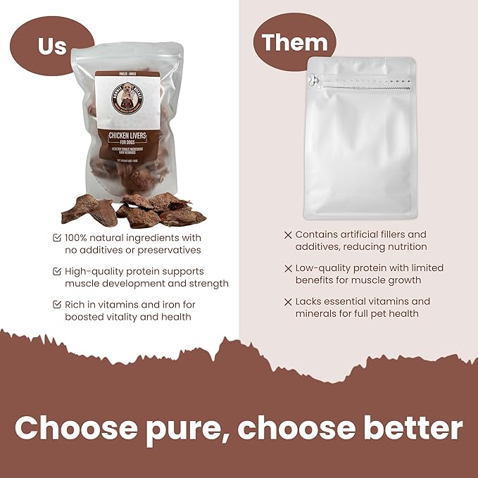 Freeze-Dried Raw Chicken Liver Dog Treats - High-Protein, Vitamin A & B12, Iron-Rich Meat Dog Treats - 100% Natural Dog Snacks - 5oz