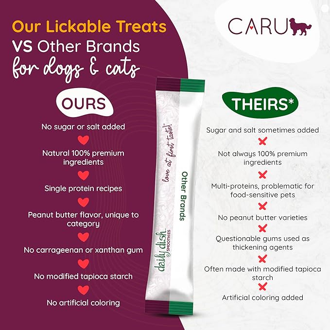 Caru - Daily Dish Smoothies - Lickable Peanut Butter Dog Treat - .5oz Tubes - 4 Pouches Per Pack - Pack of 6