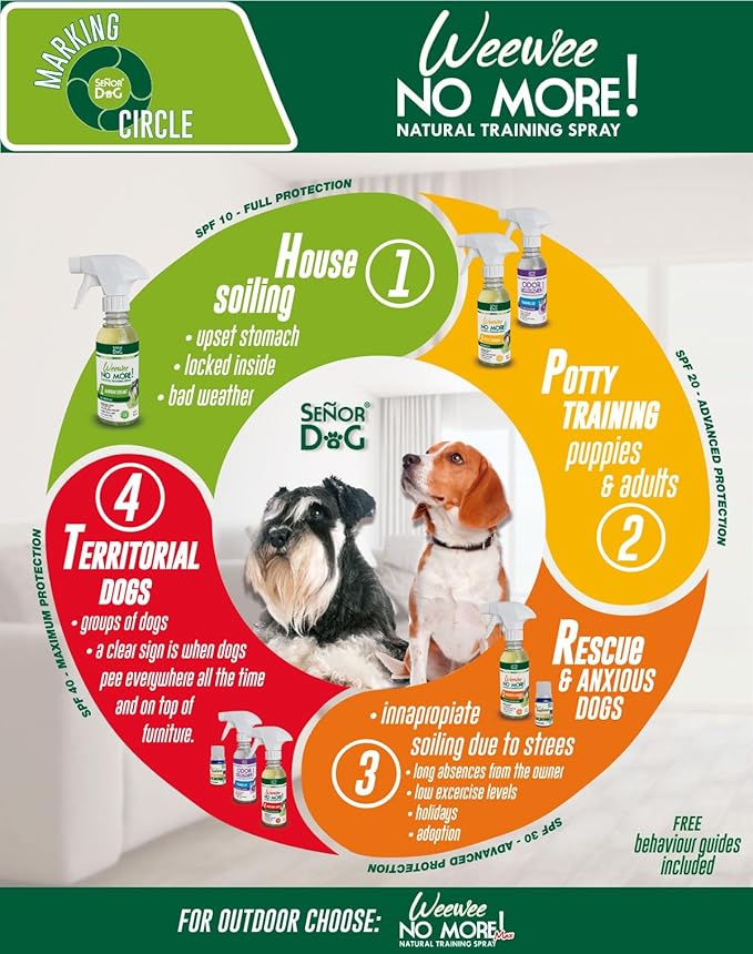 Señor Dog™ WeeWee No More! Rescued & Anxious Dogs Kit 8oz (Level 3). Dog Training Spray for Indoor use. Pet Safe Formula