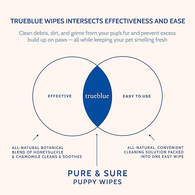 TrueBlue Chamomile & Honeysuckle Pure & Sure Puppy Wipes – Pre-Moistened Puppy Pads for Cleaning Dirty Paws, Coats, Dog Hair – Extra Large – 8”x7” – 100 Count