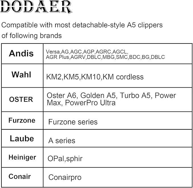 Size 7F/5F/4F Detachable Pet Dog Grooming Blades of Stainless Steel,Compatible with Andis,Oster A5,Wahl KM10 Series,3 Count