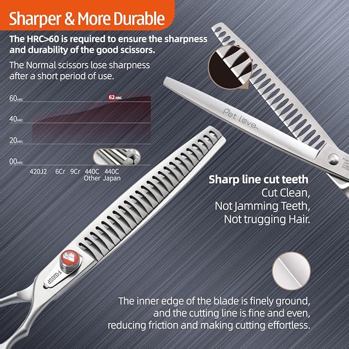 Professional Thinning Shears for Dogs Pet Grooming Scissors 8 inch Long Chunkers Shears Japan 440C 70% Thinning Rate 24 Teeth