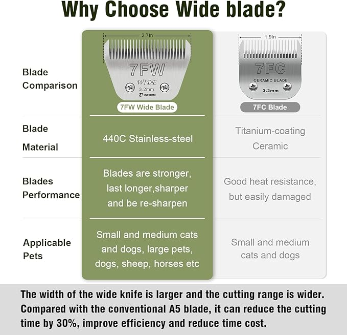 BESTBOMG Size 7FW+5FW+4FW Wide Detachable Pet Dog Grooming Blades-Cutting Length 1/8" to 1/4"（3.2-9.5mm）,Compatible with Andis,Oster A5,Wahl km10 Clippers