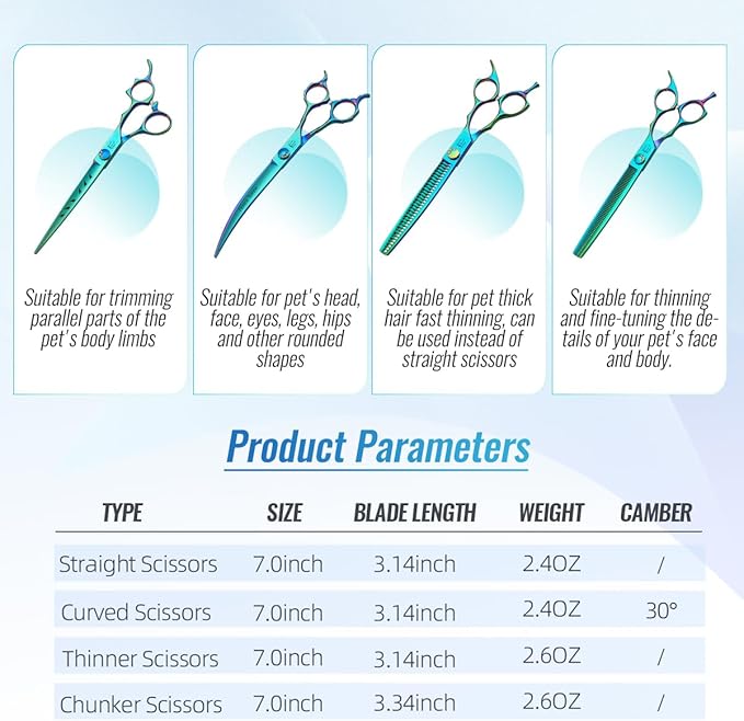 Dog Grooming Scissors: 5 in 1 Pet Shears Set Made Of Japanese 440C Advanced Stainless Steel Trimming Dogs Cats and Other Pets Green