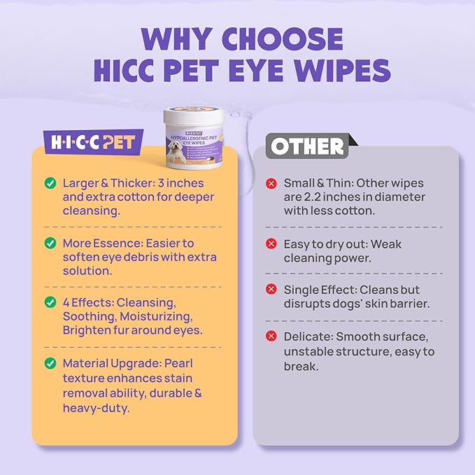HICC PET Eyes Wipes for Dogs & Cats - Gently Remove Tear Stain, Eye Debris, Discharge, Mucus Secretions - Coconut Oil Pet Cleaning Grooming Deodorizing Wipes for Eyes, Wrinkle, Face - Unscented