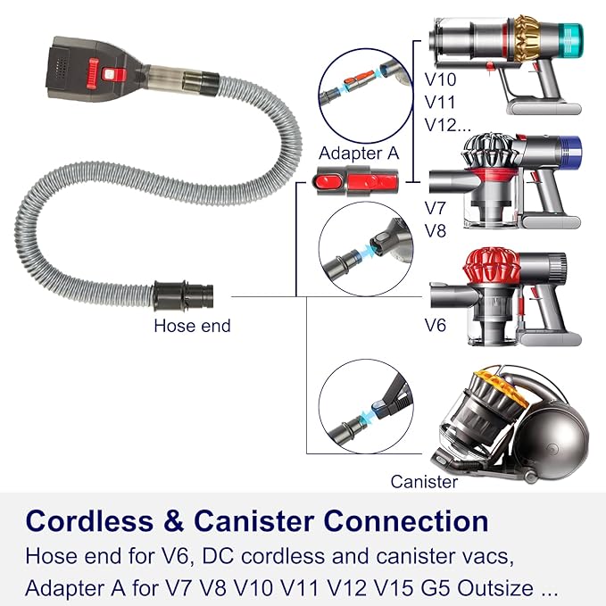 Groom Tool as Dyson Dog Hair Vacuum Attachment for V6 V7 V8 V10 V11 V12 V15 DC07-DC65 UP13-UP30 Ball Animal..., Pet Hair Attachment Grooming Brush Kit Long Extension Hose Adapters